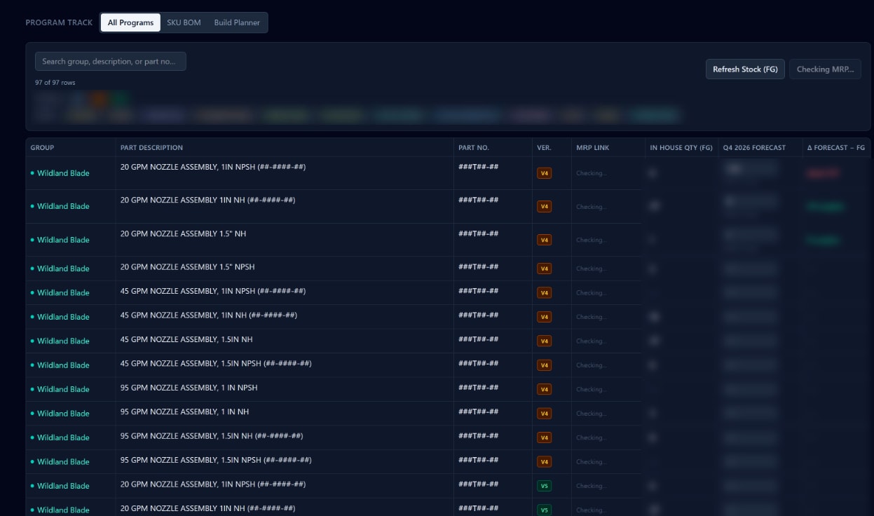 Manufacturing Build Dashboard