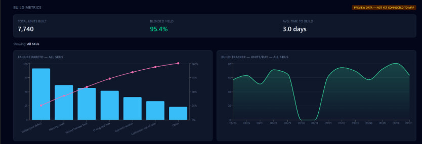 Build metrics