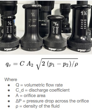 Calibration study