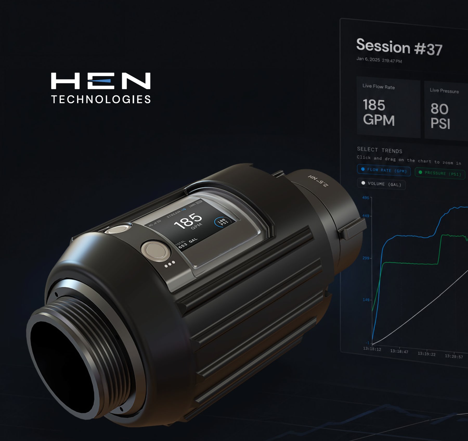 Ultrasonic flow and pressure sensor with LTE, GPS and telemetry.