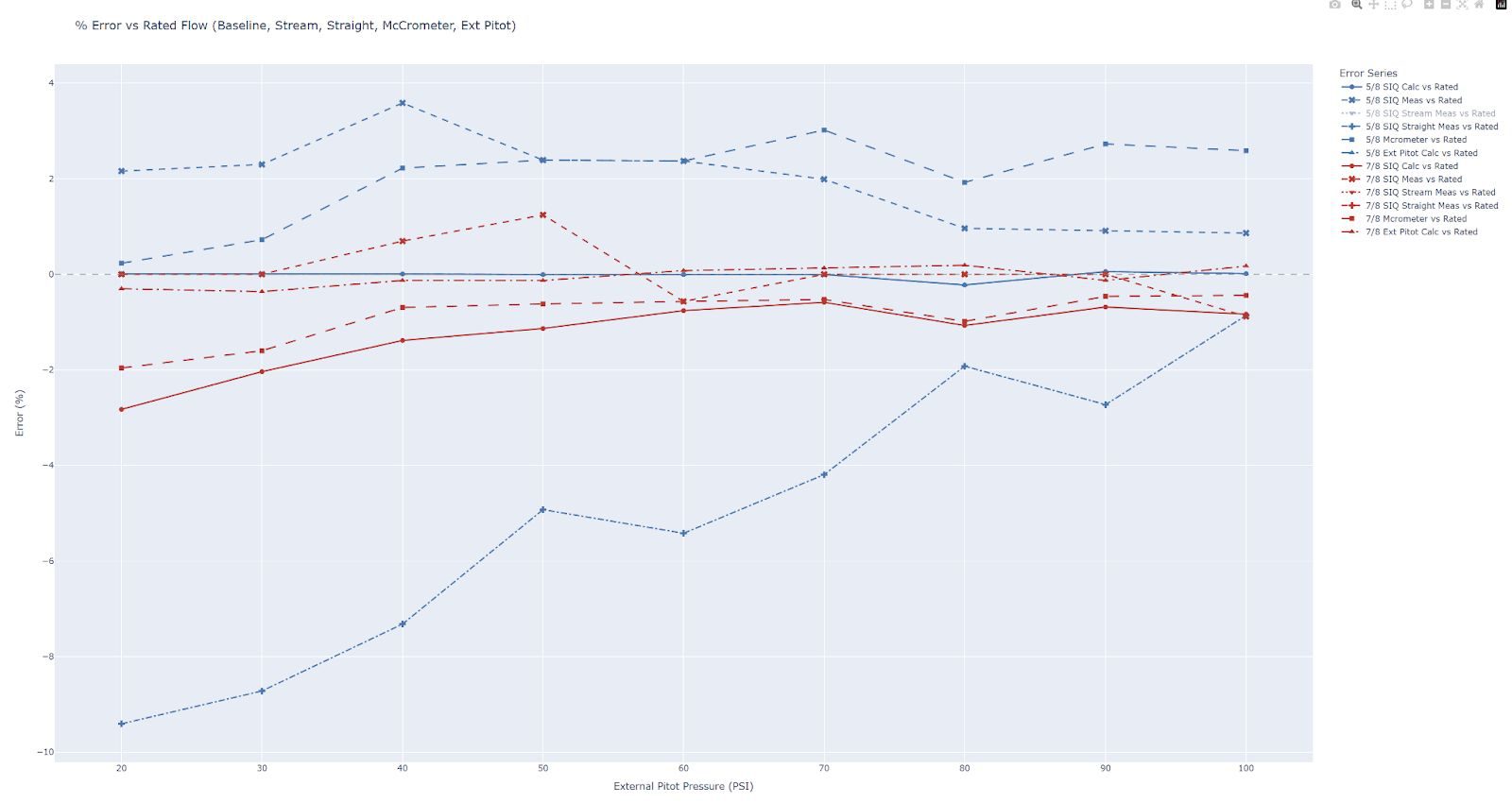 Fluid IQ hardware detail