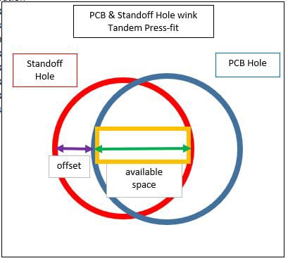 Standoff hole against PCB hole — the available space is the whole problem.