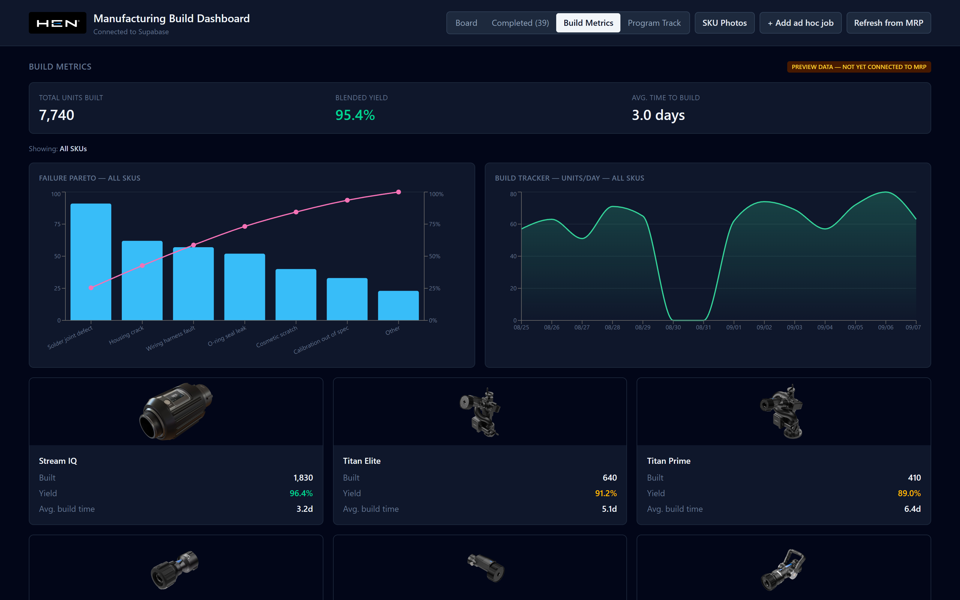Built but not yet wired to live MRP history — shown with preview data, as flagged in the UI.